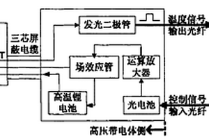 高壓帶電體溫度在線(xiàn)監(jiān)測(cè)裝置