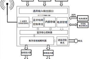 骨傳導助眠音樂枕頭