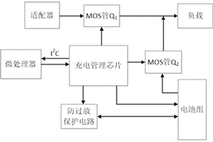 醫(yī)療電子設(shè)備的供電切換電路