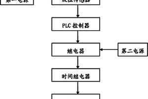 涂敷機(jī)料槽液位報(bào)警裝置