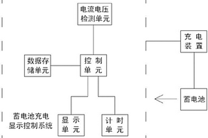 獨(dú)立的蓄電池充電顯示控制系統(tǒng)