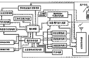 基于移動(dòng)通信技術(shù)的雙向機(jī)動(dòng)車防盜報(bào)警器