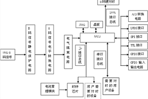 具有IRIG-B對(duì)時(shí)功能的時(shí)鐘系統(tǒng)