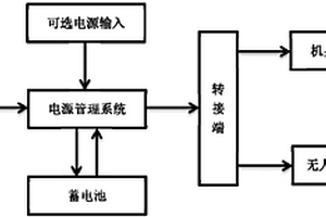 供無人機使用的太陽能能源系統(tǒng)