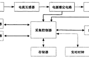 輸電線路導(dǎo)/地傾角采集裝置