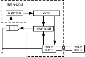 無(wú)線充電模組、電子設(shè)備及其組件