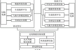 環(huán)境流動檢測與應(yīng)用平臺