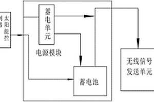 用于開關柜的測溫裝置