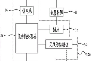 智能校園消防報警系統(tǒng)