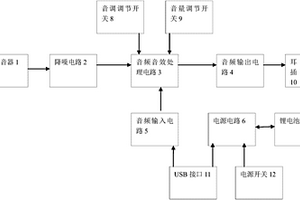 手機(jī)唱吧麥克風(fēng)