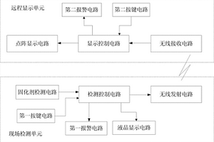 固化劑斷流的監(jiān)測(cè)裝置