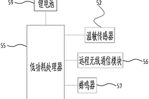 新型T型電纜接頭