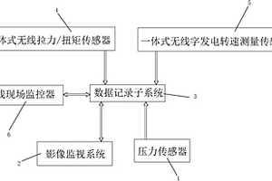 可靠性好的動(dòng)力鉗監(jiān)控系統(tǒng)