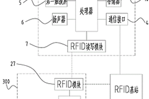 居家養(yǎng)老社區(qū)生活圈查詢?cè)O(shè)備