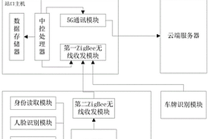 用于收費站口的連閘測溫系統(tǒng)