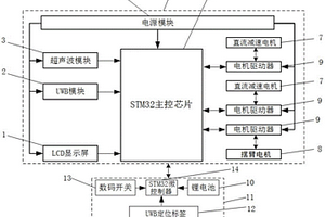 基于UWB的智能跟隨搬運(yùn)機(jī)器人