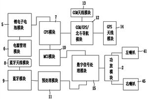 智能包