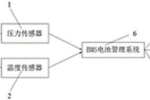 動力電池熱失控防護系統(tǒng)