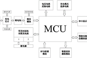 軍用對講機智能雙聯(lián)充電裝置