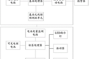 人車測距防撞報警系統(tǒng)