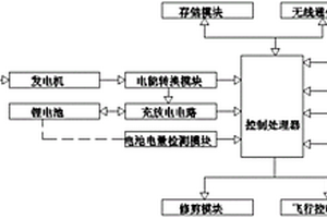 金槐種植修剪機