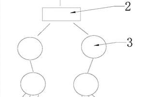 基于WSN的高壓開關柜無線測溫系統(tǒng)