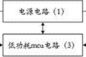 超低功耗wifi-串口透傳轉(zhuǎn)換模塊