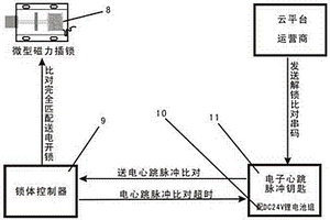 遠(yuǎn)程隨機心跳脈沖式開鎖裝置