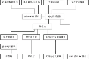 車載多功能應(yīng)急自救寶