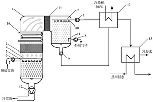 基于開式熱泵的脫硫漿液閃蒸分級(jí)換熱系統(tǒng)