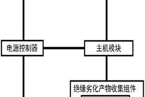 應(yīng)用于12KV電纜中間接頭的故障預(yù)警在線(xiàn)監(jiān)測(cè)系統(tǒng)