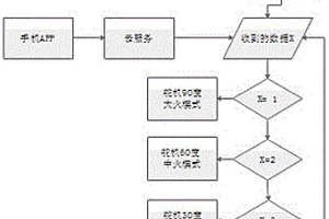 基于ESP8266芯片的火焰可調(diào)節(jié)燃?xì)庠?>						
					</div></a>
					<div   id=