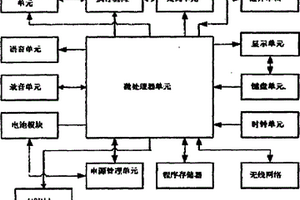 采用“雙無(wú)”技術(shù)的PDA型電腦鑰匙