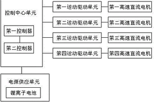 基于雙核四輪微電腦鼠及其全數(shù)字伺服控制器