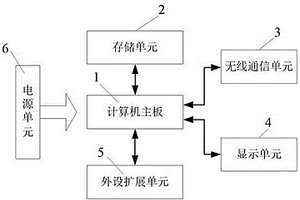 便攜式監(jiān)控中心站