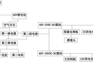 支持無(wú)線(xiàn)充電的全向AGV供電系統(tǒng)