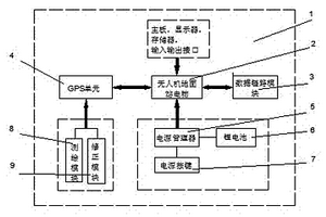 無(wú)人機(jī)地面站手持測(cè)繪一體化裝置