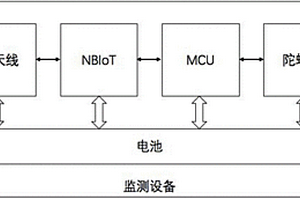 基于NBIoT網(wǎng)絡(luò)和MQTT協(xié)議的地質(zhì)災(zāi)害監(jiān)測系統(tǒng)