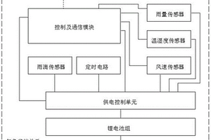 港口氣象環(huán)境監(jiān)控系統(tǒng)