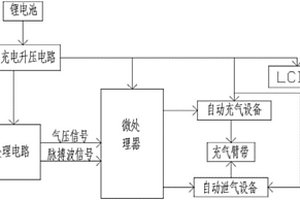 一體式智能耐受訓(xùn)練臂帶及基于該臂帶的物聯(lián)網(wǎng)系統(tǒng)