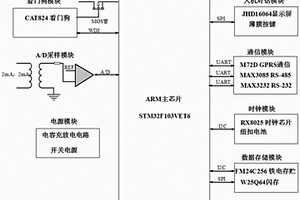 電壓監(jiān)測儀