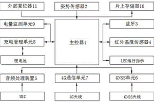 可穿戴草食家畜個(gè)體特征識(shí)別裝置