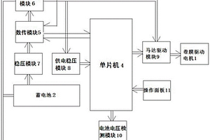 兼具手動(dòng)和自動(dòng)雙模式的電動(dòng)卷膜器