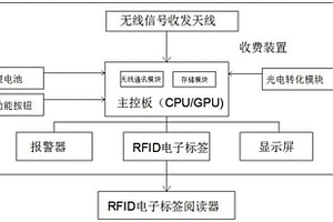 基于RFID射頻控制的自動(dòng)收費(fèi)裝置