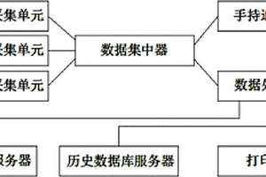 新型微風振動在線監(jiān)測裝置