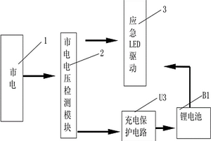 LED應(yīng)急控制電路