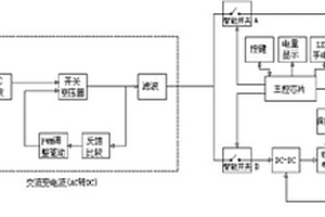 交直流一體化移動電源