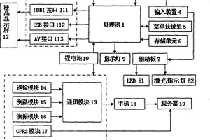 多功能手電