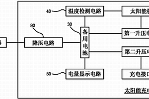 具有電量顯示和溫度保護(hù)的太陽能充電器