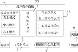 帶聲控功能的微波著陸外場模擬器